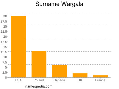 Surname Wargala