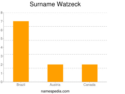 Surname Watzeck