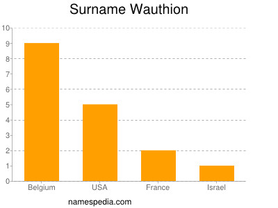 Surname Wauthion