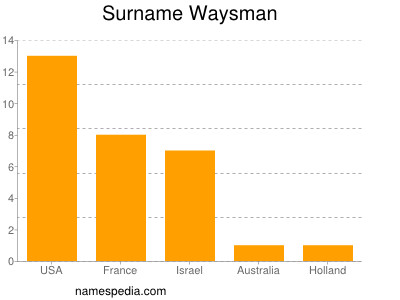 Surname Waysman