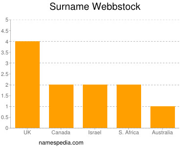 Surname Webbstock
