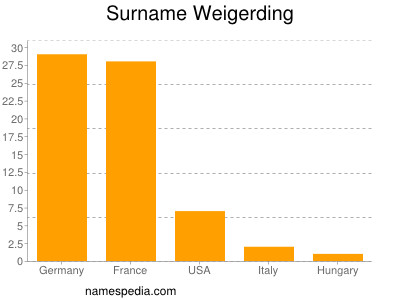 Surname Weigerding