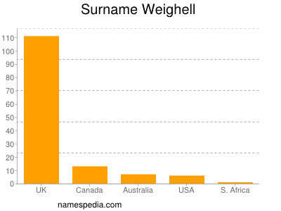 Surname Weighell