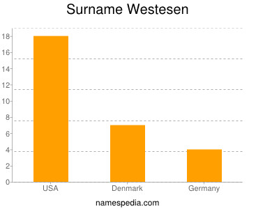 Surname Westesen