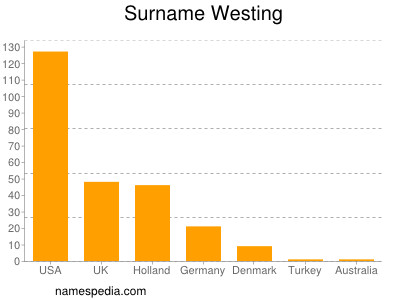 Surname Westing