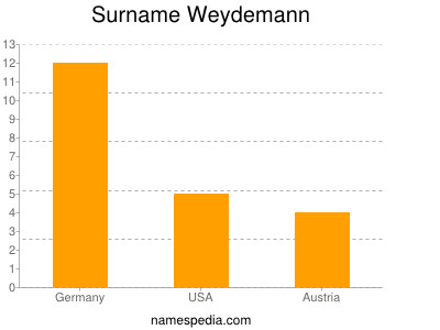 Surname Weydemann