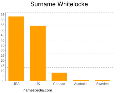 Surname Whitelocke