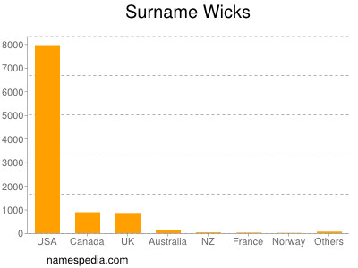 Surname Wicks