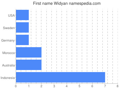 Given name Widyan