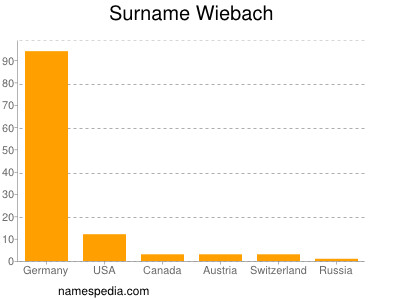 Surname Wiebach