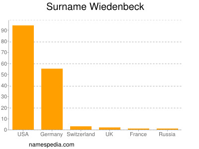 Surname Wiedenbeck