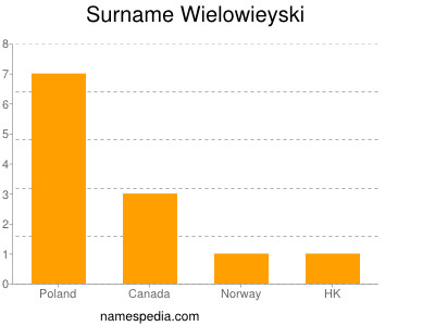 Surname Wielowieyski