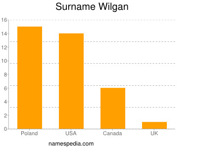 Surname Wilgan
