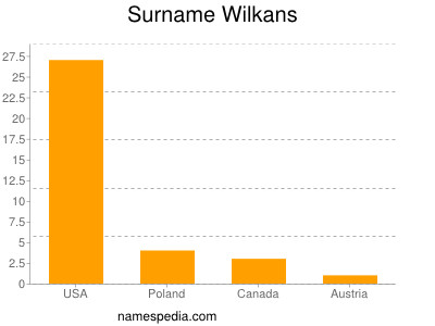 Surname Wilkans