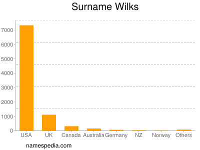 Surname Wilks