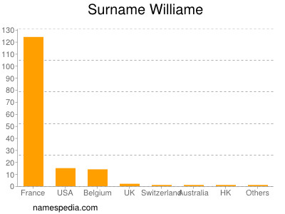 Surname Williame