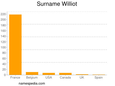 Surname Williot