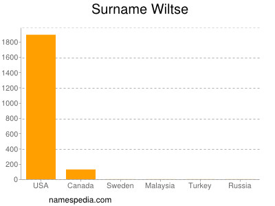 Surname Wiltse