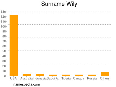 Surname Wily