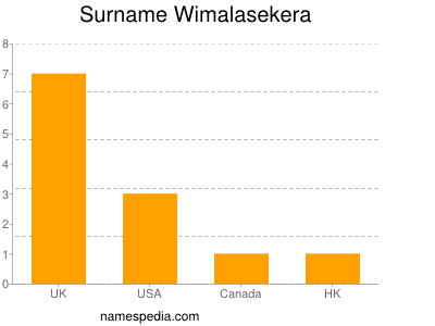 Surname Wimalasekera