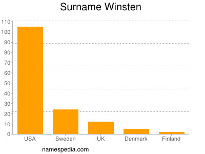 Surname Winsten