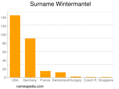 Surname Wintermantel