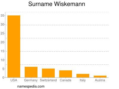 Surname Wiskemann