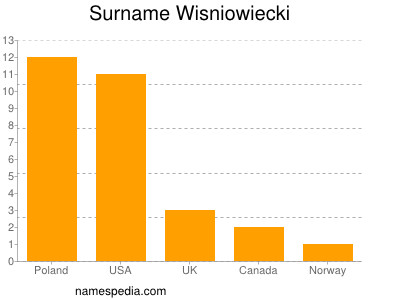 Surname Wisniowiecki