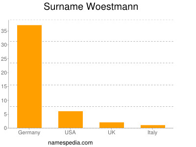 Surname Woestmann