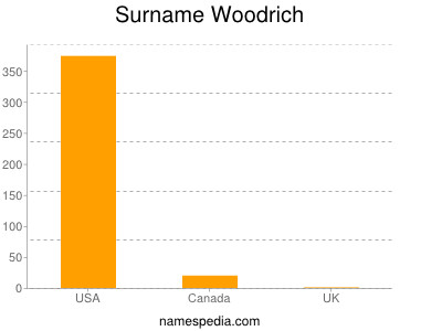 Surname Woodrich