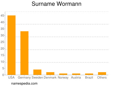 Surname Wormann