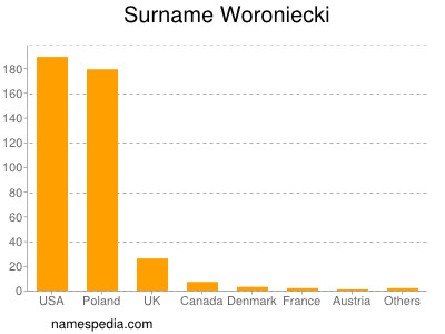 Surname Woroniecki