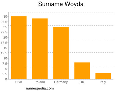 Surname Woyda