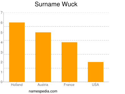 Surname Wuck