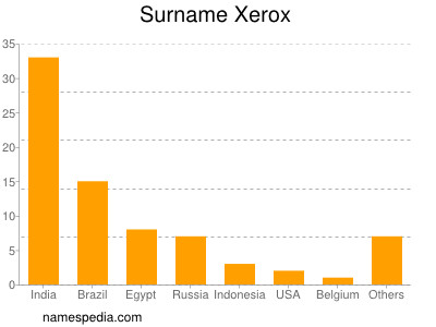 Surname Xerox