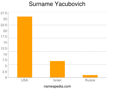 Surname Yacubovich