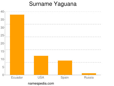 Surname Yaguana