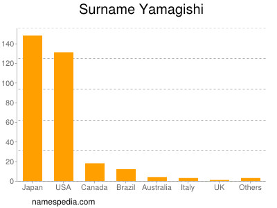 Surname Yamagishi