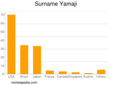 Surname Yamaji