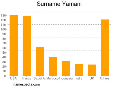 Surname Yamani
