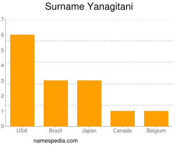Surname Yanagitani