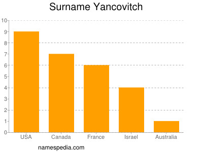 Surname Yancovitch