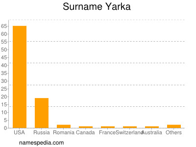 Surname Yarka