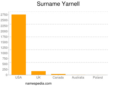 Surname Yarnell