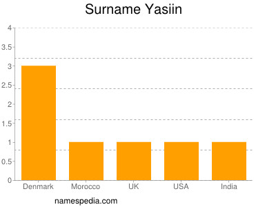 Surname Yasiin
