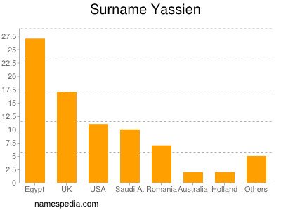 Surname Yassien