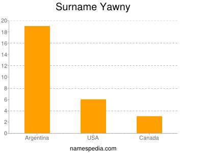 Surname Yawny