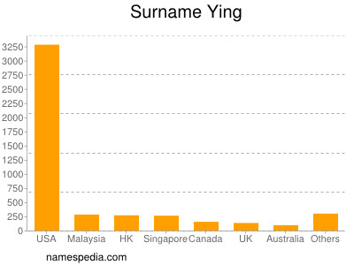 Surname Ying