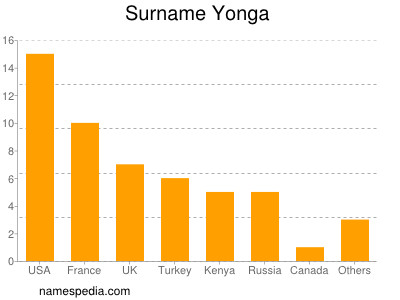 Surname Yonga