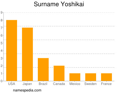 Surname Yoshikai